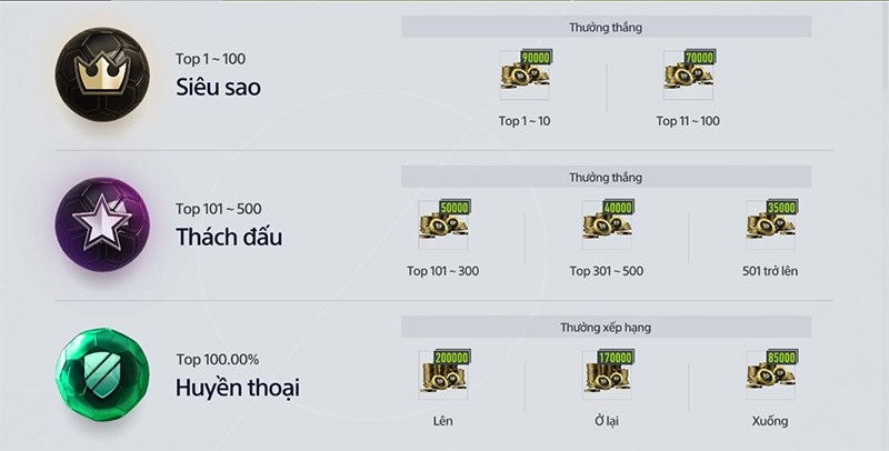 Bóc trần toàn bộ bí kíp đập thẻ Fo4
