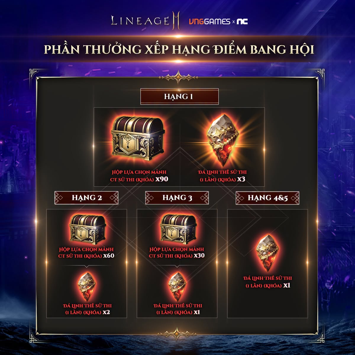 Phần thưởng xếp hạng trong game Lineage2M VNG
