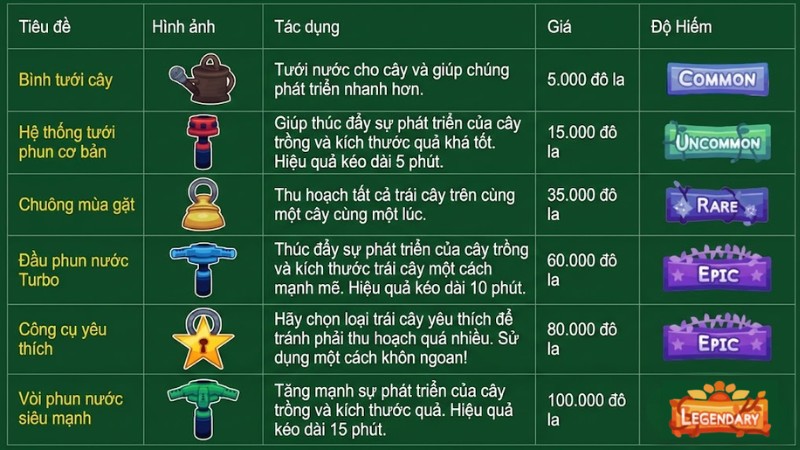 Các loại dụng cụ trong Garden Horizons
