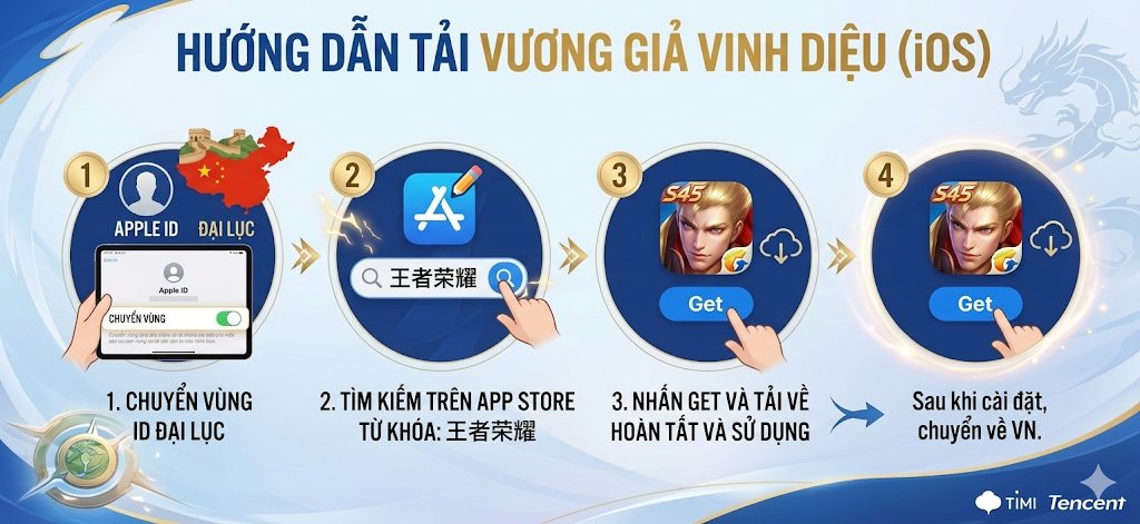 Vương Giả Vinh Diệu (Honor of Kings) - Hành trình khai sinh một di sản 10 Hướng dẫn tải VGVD iOS