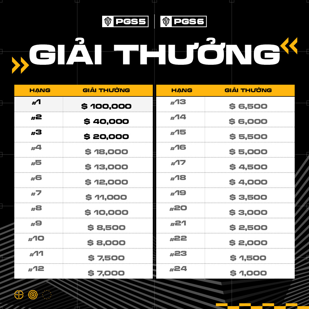 giai-thuong-pgs5-pgs6