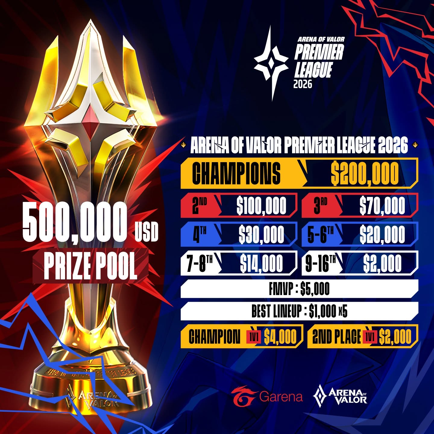 Giải thưởng APL 2026 lên đến 500,000 USD